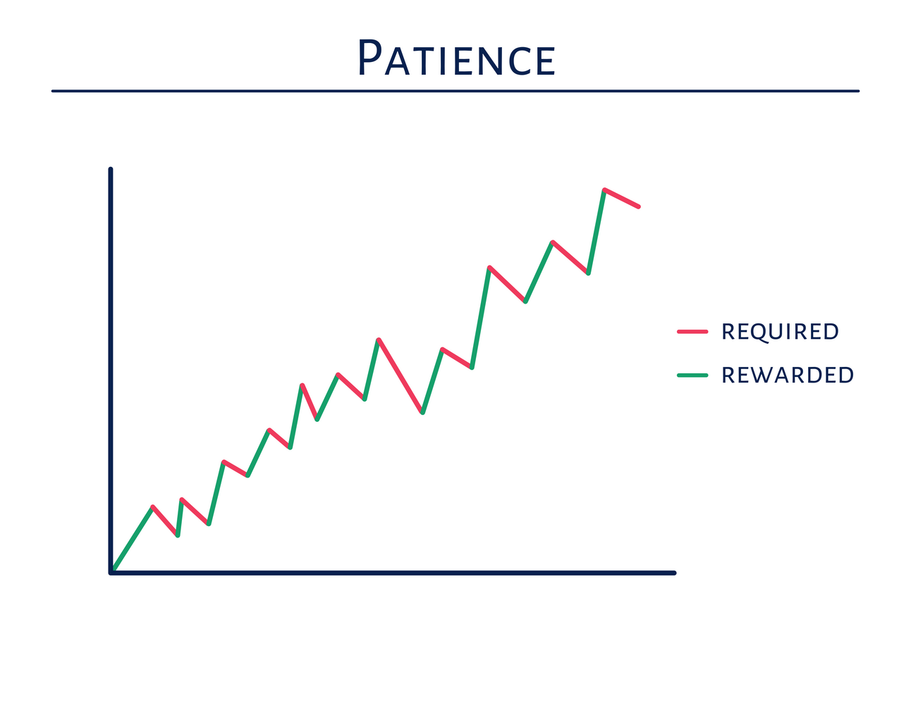 Chart — average mid-term year decline of 17% followed by a 32% average advance off the lows