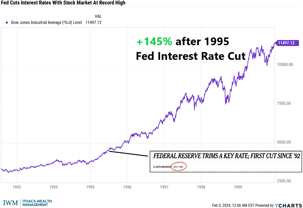 Chart — markets historically rally when inflation is tamed and the Fed cuts rates